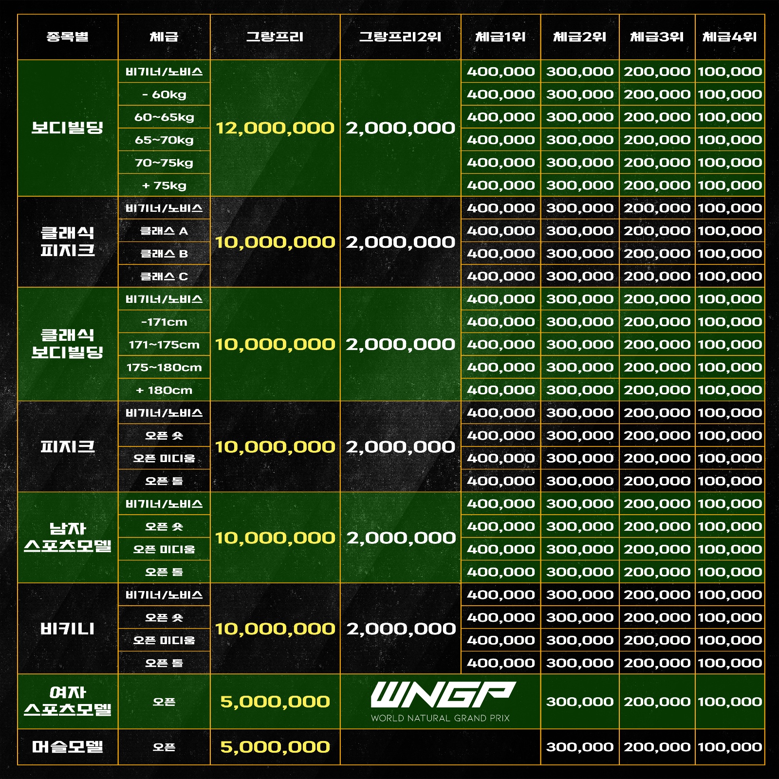 http://www.stronggym.co.kr/user/s/stronggym/editor/2405/f6b6eb3092619745b0b769152903d139_1715913102_1574.jpg 이미지크게보기